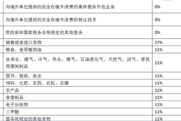 增值税改革对企业运营与经济发展的影响分析